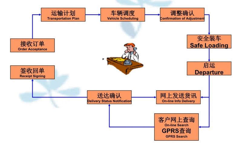 湖州危险品运输哪家好,湖州到岳麓危险品物流公司专线