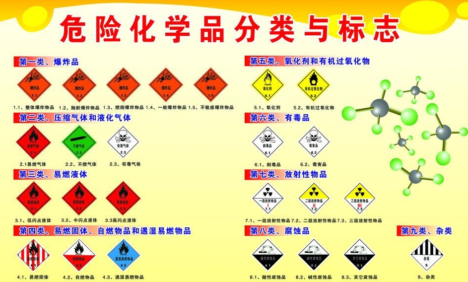 上海到岳麓危险品运输